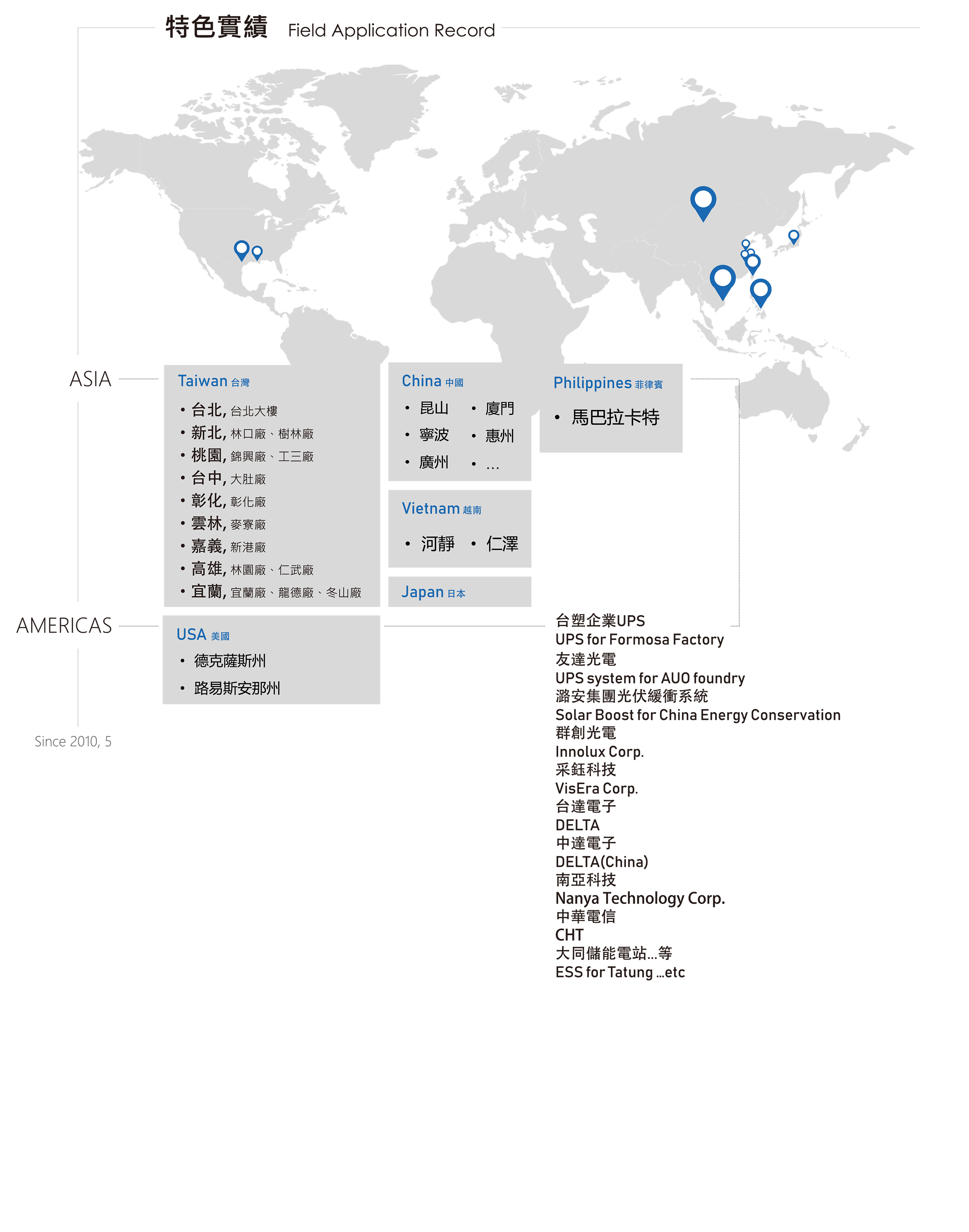 特色實績   Field Application Record